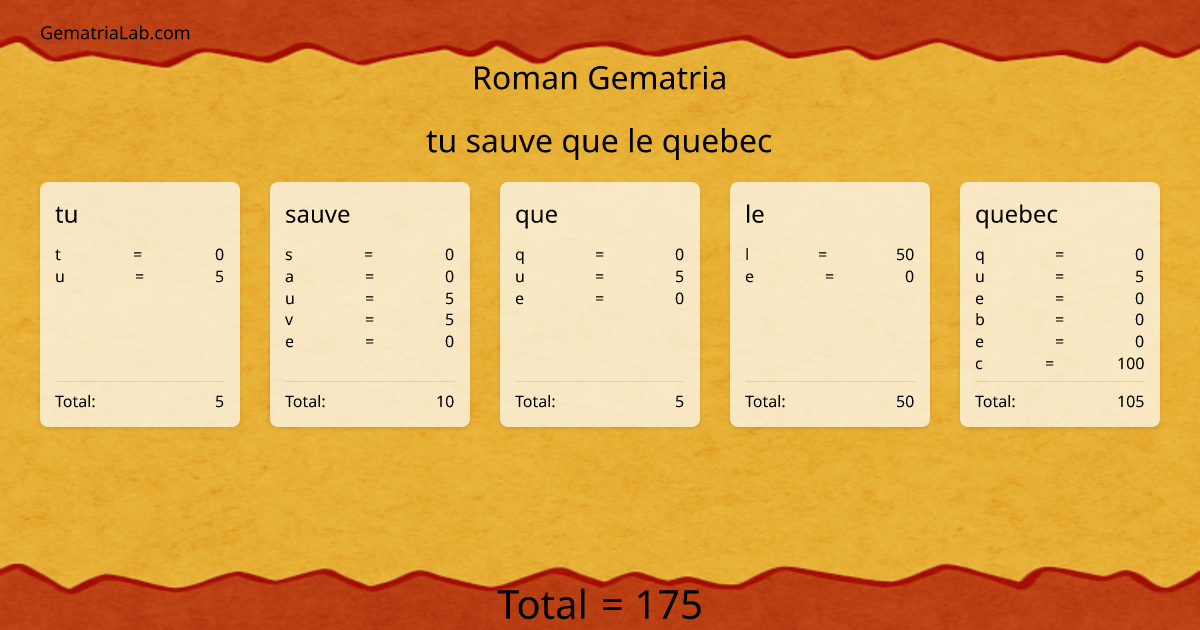 tu sauve que le quebec in roman Gematria